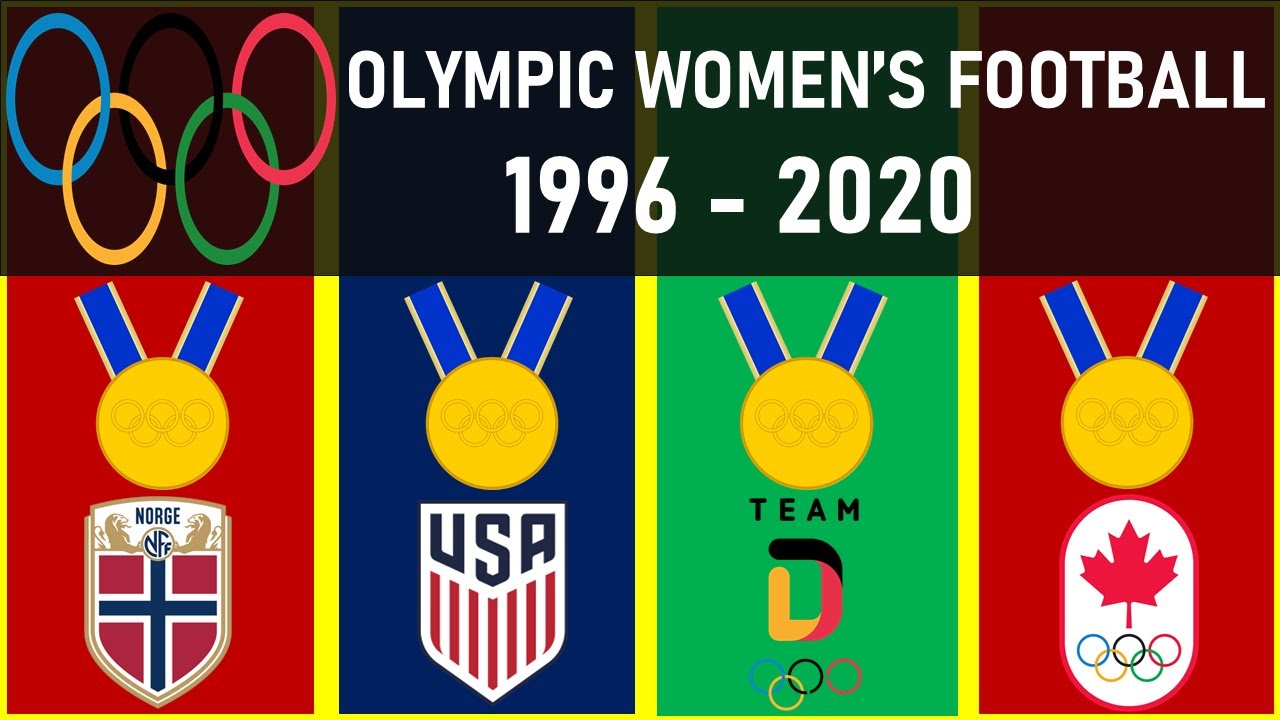 OLYMPIC WOMEN'S FOOTBALL • ALL WINNERS 1996 - 2020