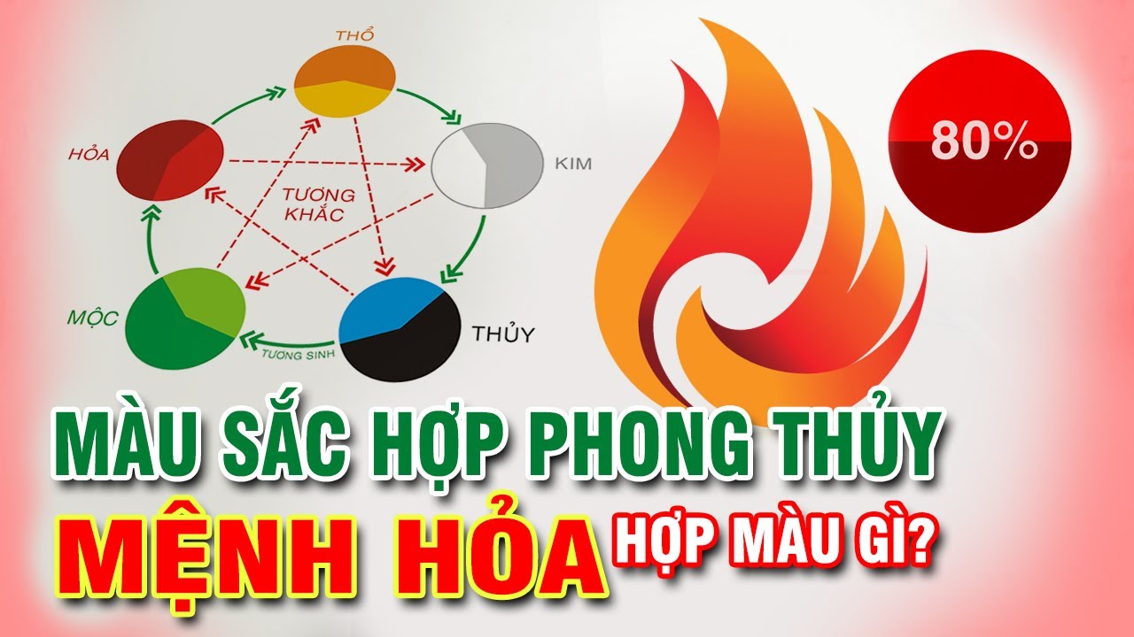 Mệnh Hỏa hợp màu gì | Mệnh Hỏa Kỵ màu gì | Màu sắc phong thủy | Trong thiết kế và cuộc sống