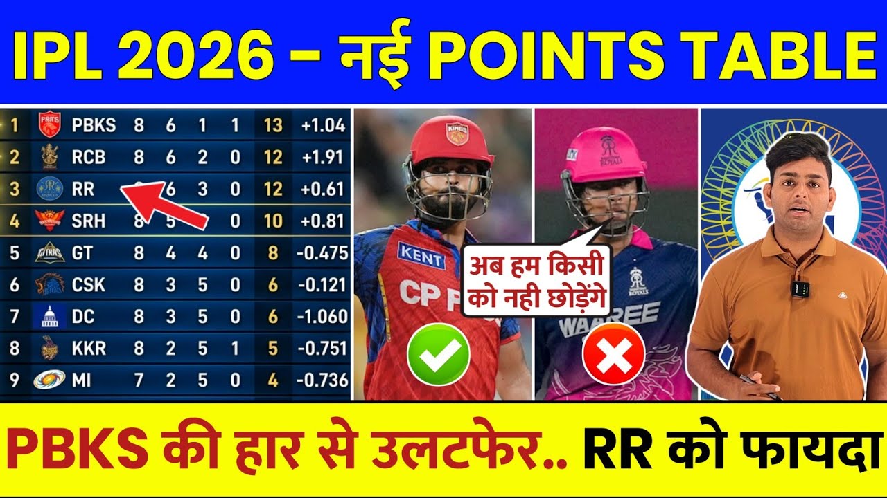 IPL Points Table 2026 After PBKS vs RR Match | IPL 2026 Points Table Today | Aaj Ki IPL Points Table