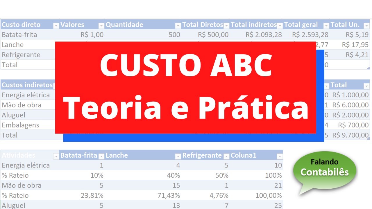 Custo ABC: entendendo e aplicacando o custeio baseado em atividades