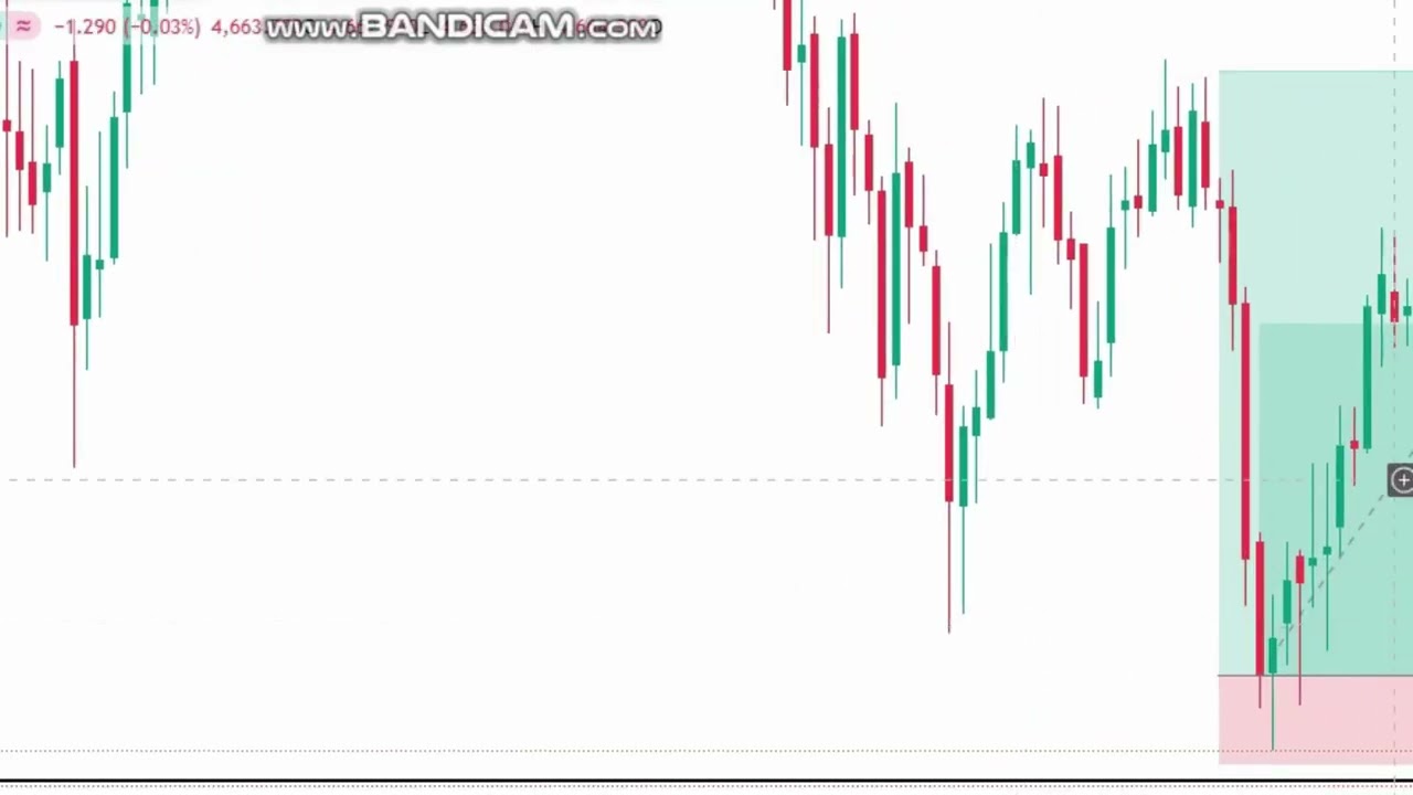 The most important strategy for beginners to achieve profit in this trendline