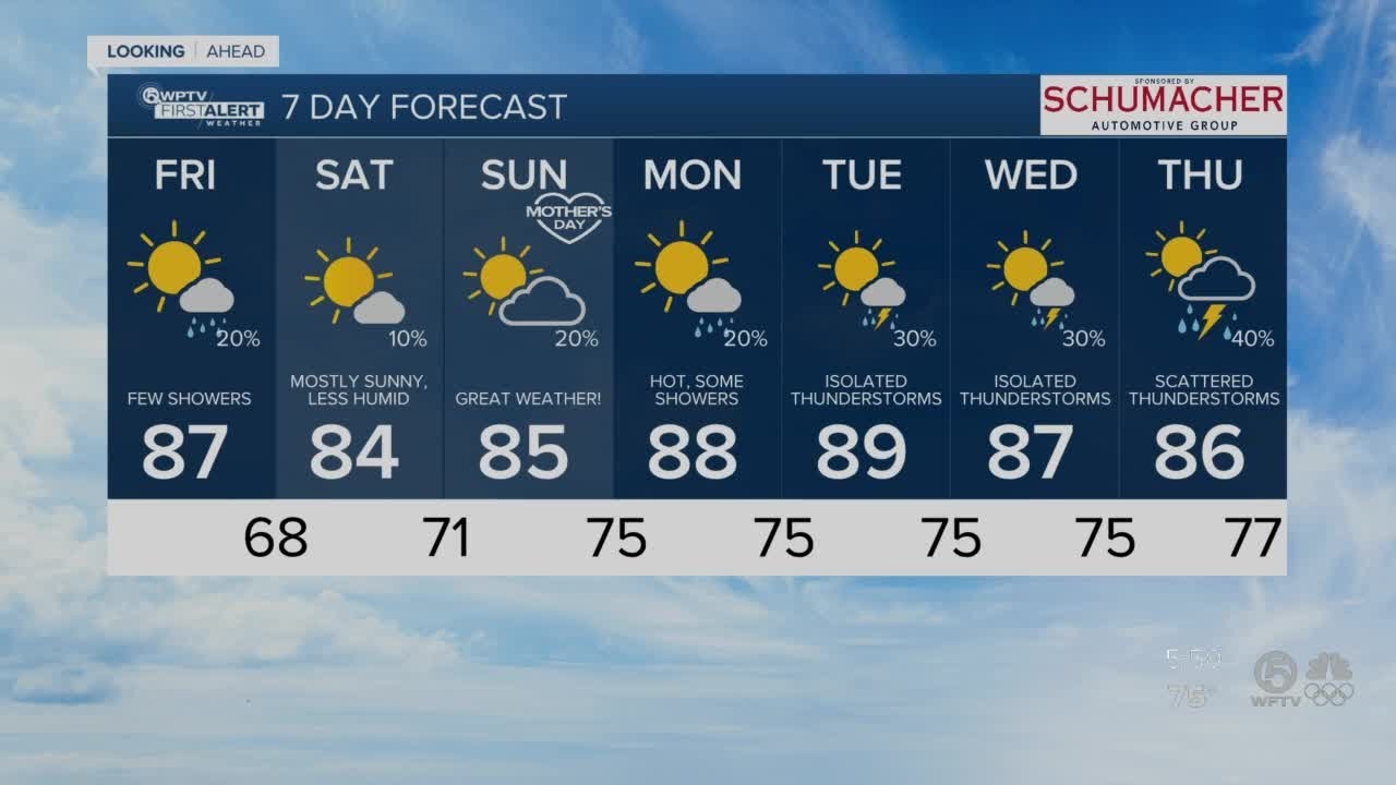 Latest Weather Forecast: Friday 5 a.m.