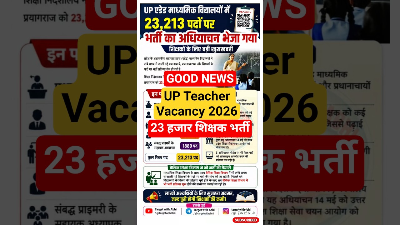 UP Teacher Vacancy 2026 | UP Aided School Teacher Vacancy 2026 | Teacher Bharti News