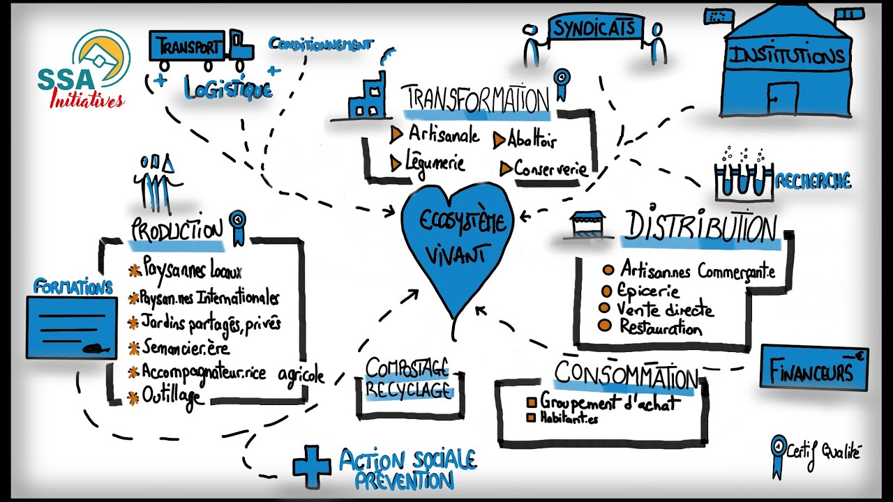 Initiatives locales et durabilité des systèmes alimentaires