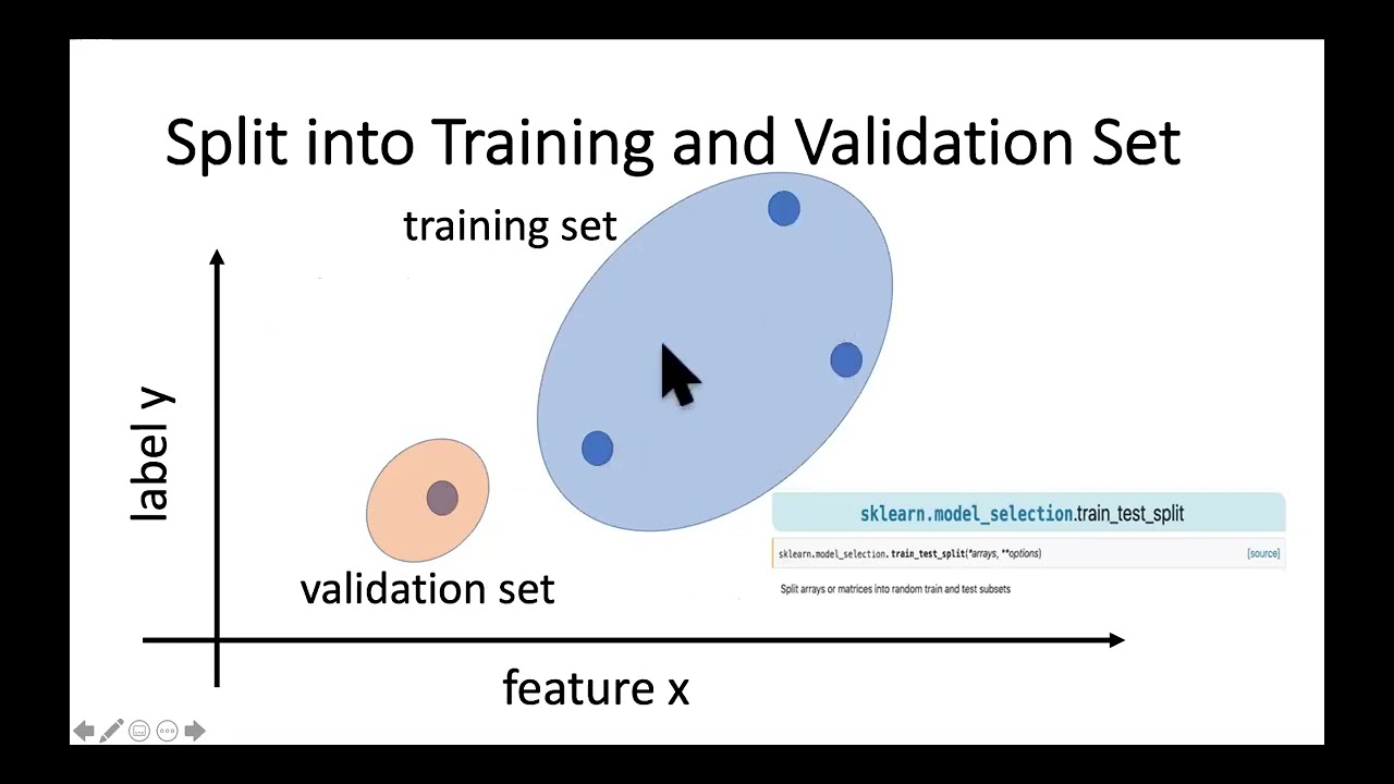 CS-C3240 - Model Validation and Selection