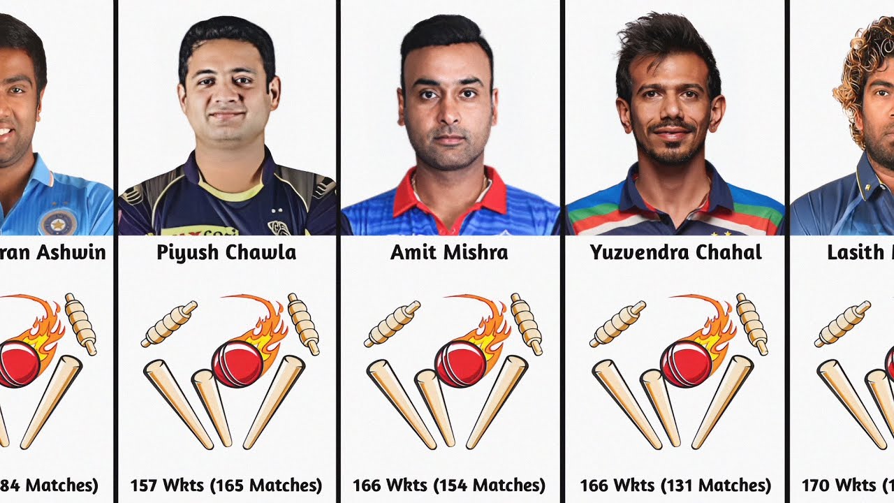 Most Wickets in IPL History | Highest Wicket Taker in IPL All Seasons | Best Bowling Figures in IPL