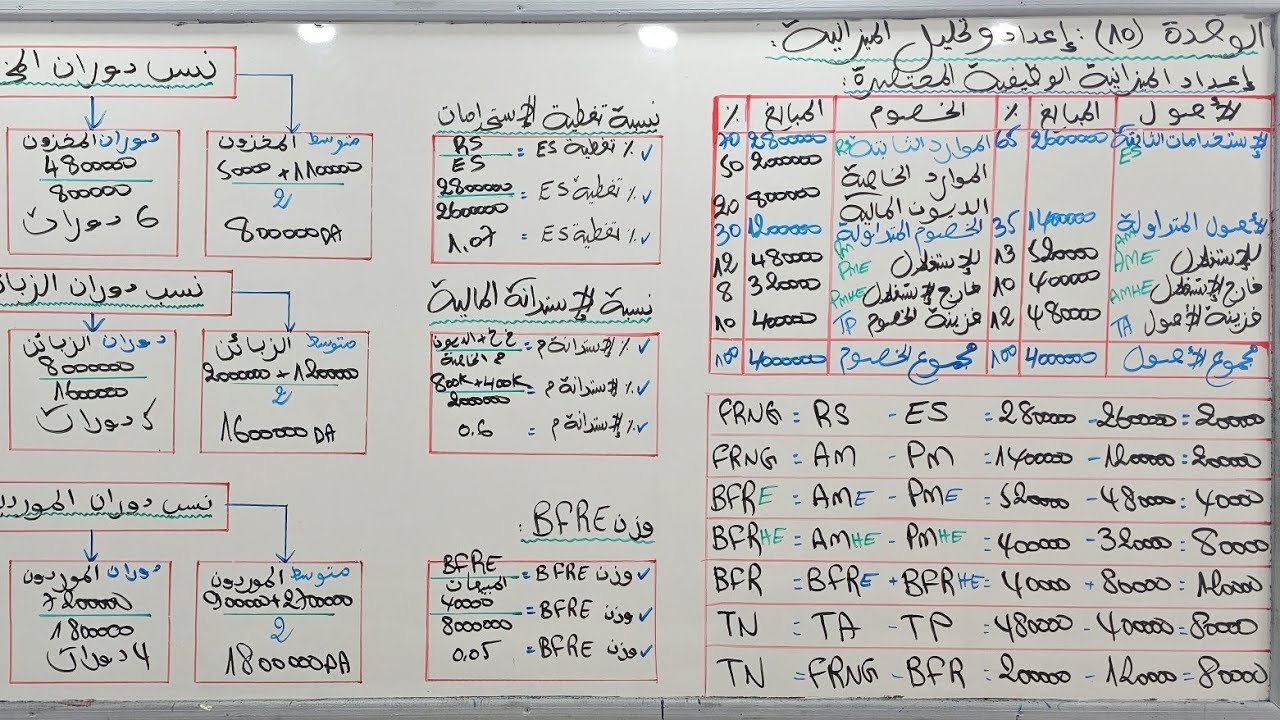 الميزانية الوظيفية (التمرين 01 فيه الدرس + تطبيق كل القوانين الممكنة)