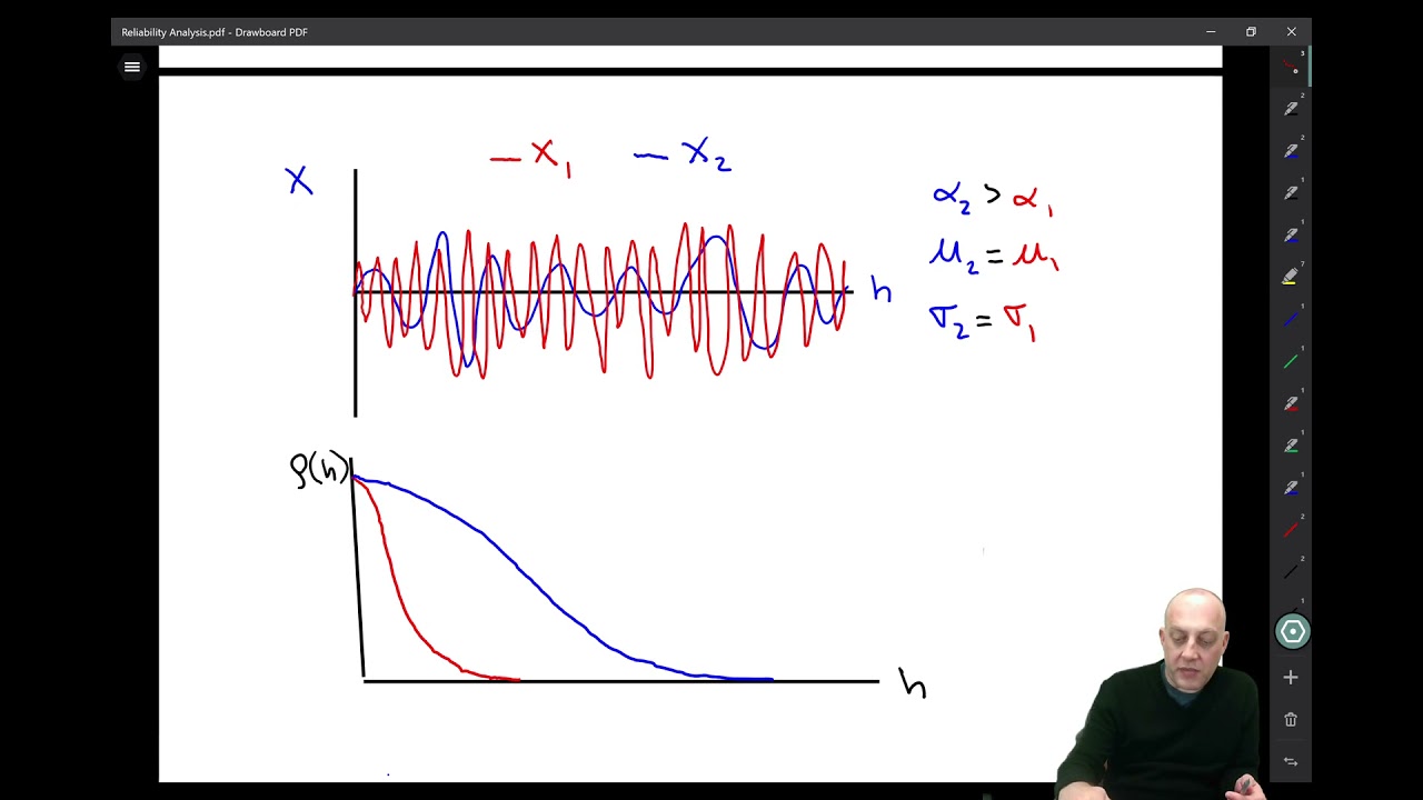 5.3 Spatial Correlation and 1D Systems