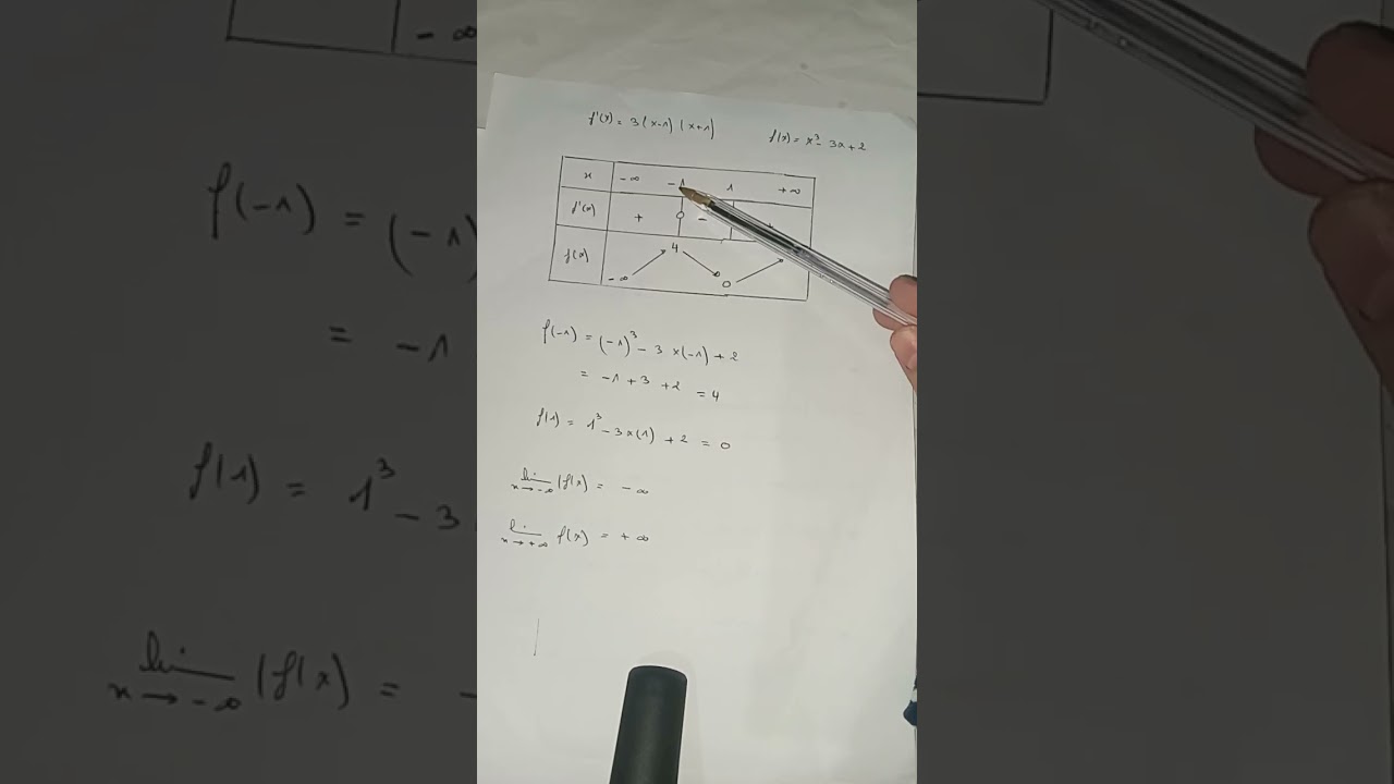 tableau de variation