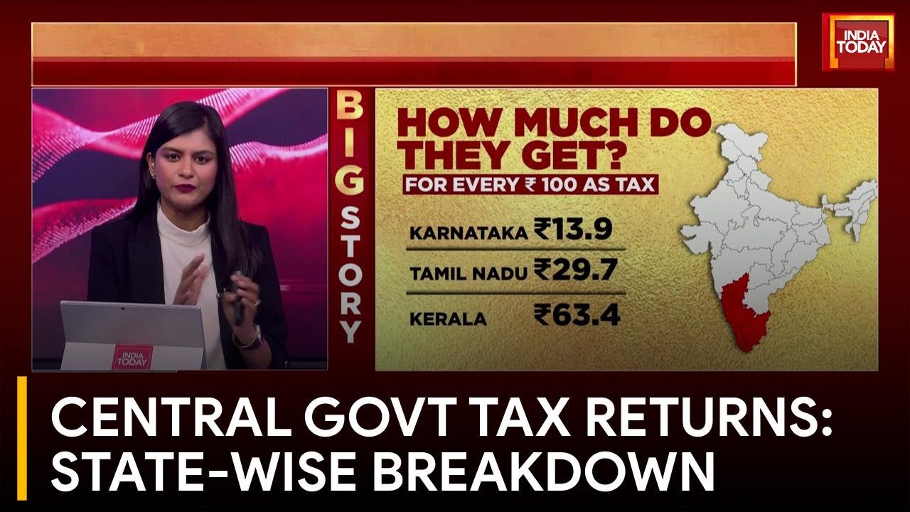 Central Government Tax Returns to Indian States: A Detailed Report