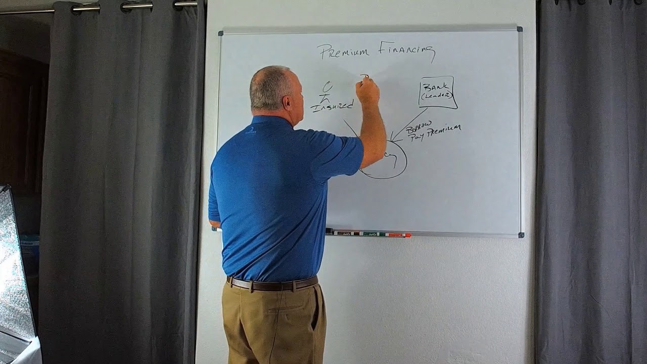 What is Premium Finance for Life Insurance?