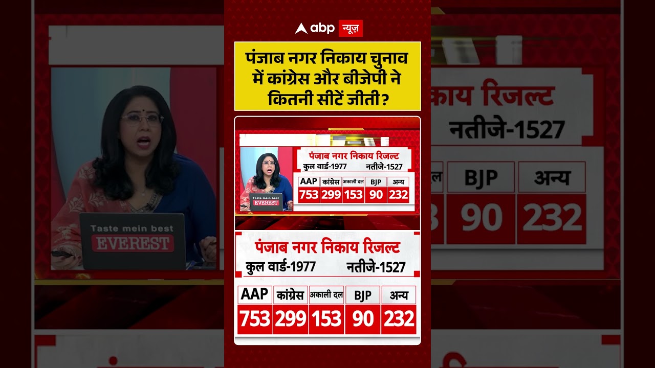 Punjab News | Vidhansabha | पंजाब नगर निकाय चुनाव में कांग्रेस और बीजेपी ने कितनी सीटें जीती |