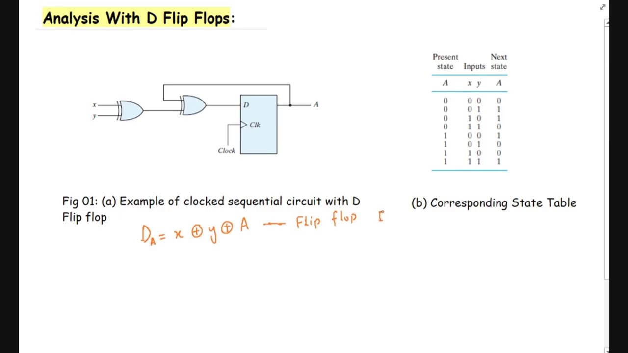 17. Analysis with D Flip Flops | Analysis of Synchronous sequential circuits