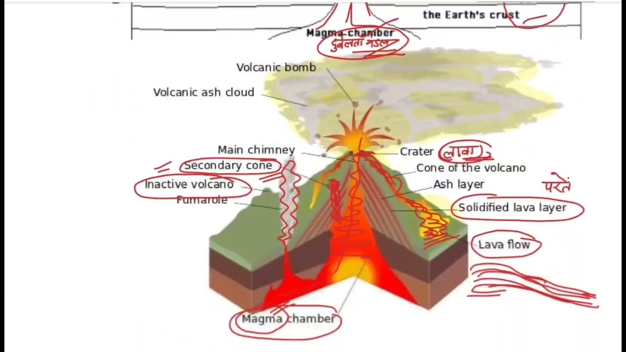 UPSC Geography Volcanoes | Hindi Medium Lecture 2 | GS + PYQs (UPPSC, BPSC, HPPSC)