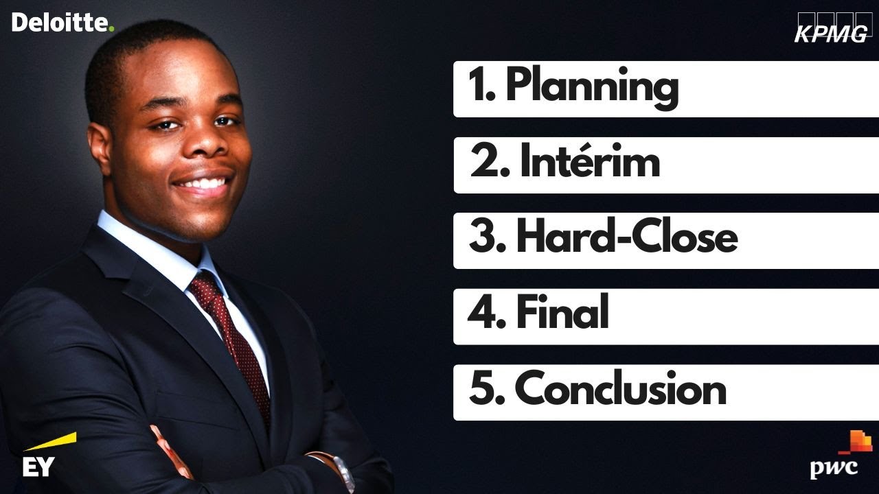 Les 5 Phases d’un Audit Financier | Big 4