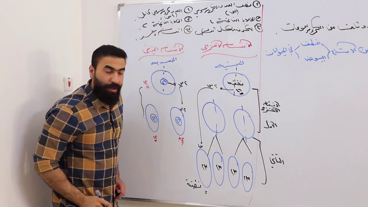احياء السادس العلمي || الفصل الاول || المحاضرة الخامسة عشرة