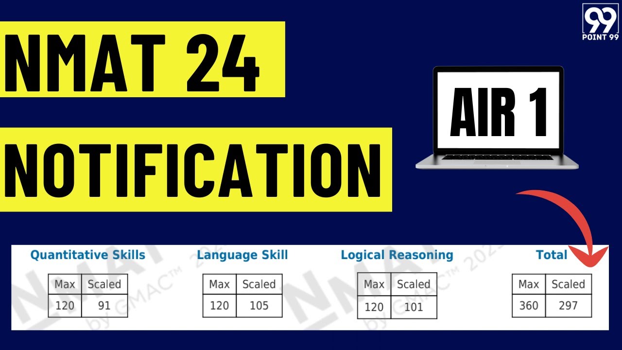 NMAT 24 Notification OUT