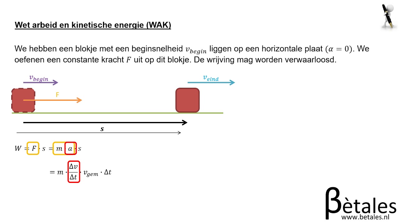 6.3 Energie en beweging VWO - wet van behoud van energie