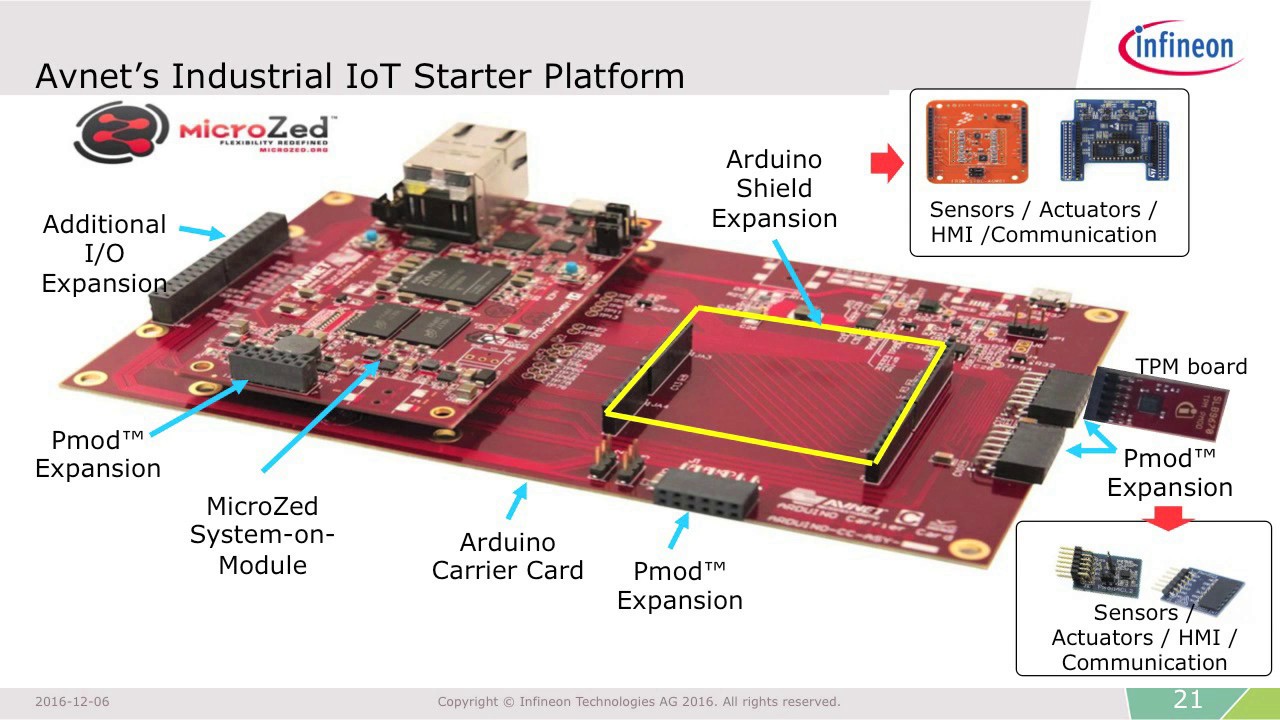 Industrial IoT security issues and countermeasures - Chris Shire, Infineon