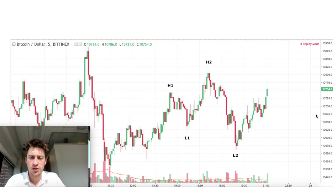 Stop Loss Hunting | Part 2