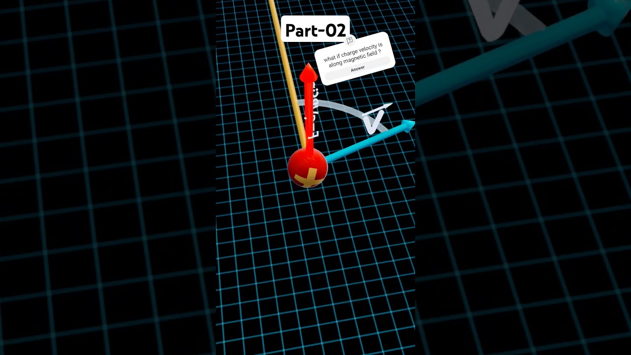 Helical path | moving charge and magnetism #animation #12thphysics #movingchargesandmagnetism