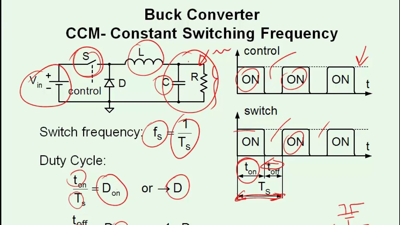 Inductor behavior and Buck Converter Explained