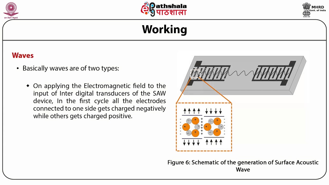 SAW and Integrated Devices