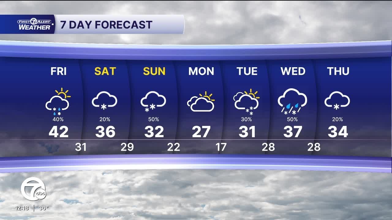Metro Detroit Weather: Wind Advisory in effect