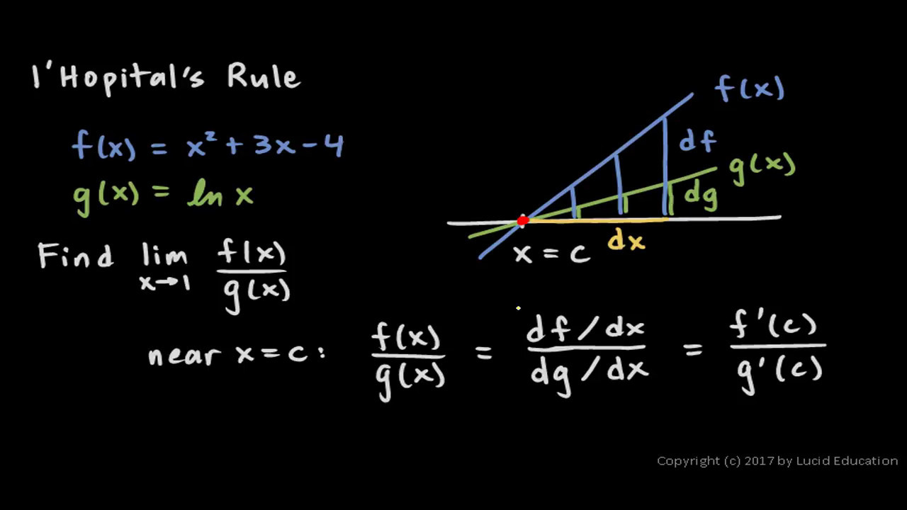 Calculus 6.08g - An Intuitive Proof of l`Hopital`s Rule