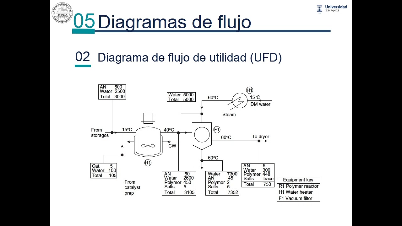 09.04 Dise&ntilde;o de documentos