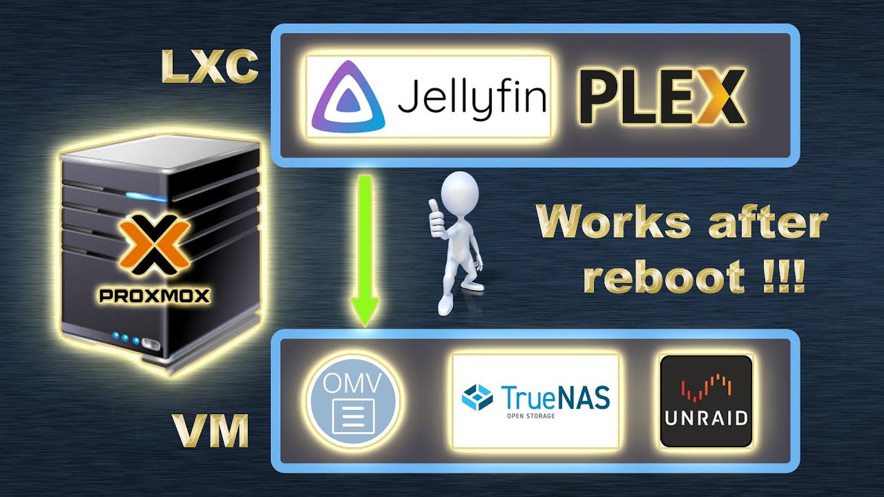 Автоматически привязывать смонтированный ресурс NFS/SMB/CIFS к контейнеру Proxmox LXC после перез...
