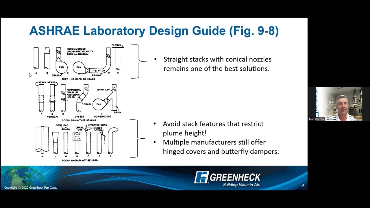 Advanced Lab Design Series Part 1 - Greenheck Vektor Lab Exhaust
