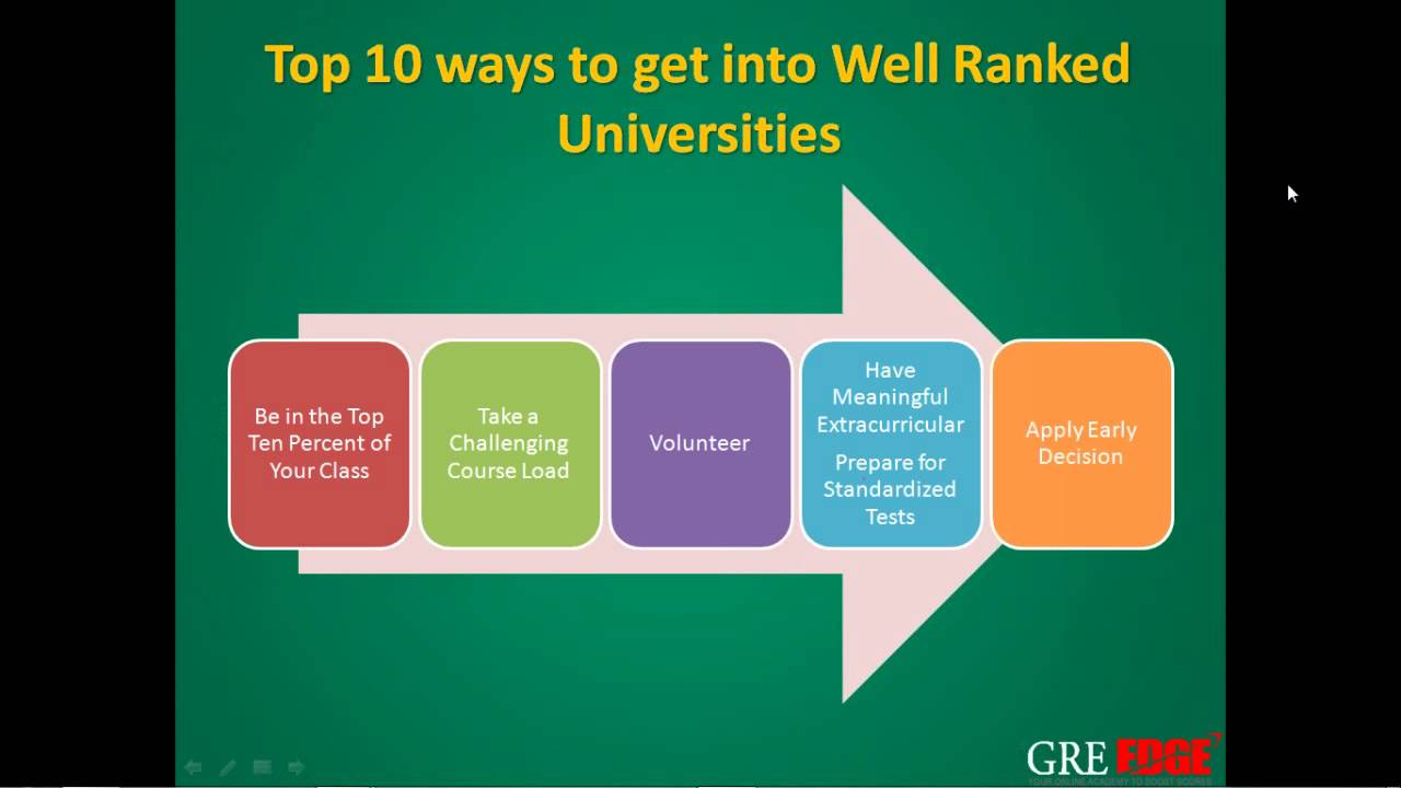 2014 09 11 19 33 When Should I  apply for Top 25 Universities