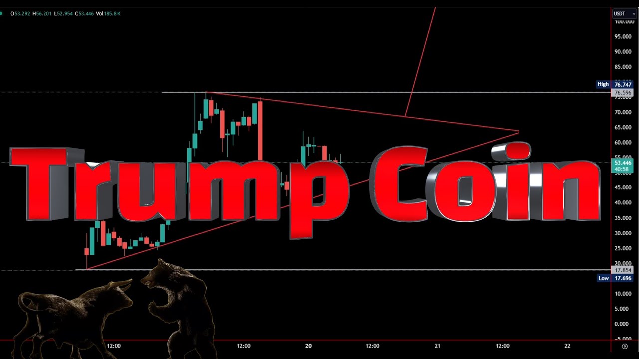 The Future of Trump Coin: Price Predictions and Analysis