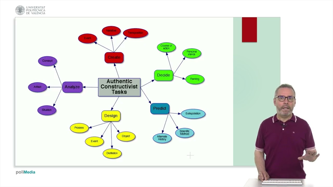 Online learning tasks: webquests |  | UPV