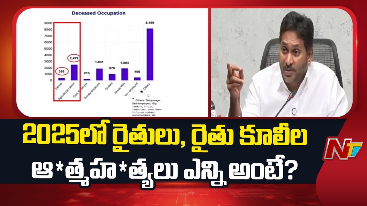 చంద్రబాబు హయాంలో 2025లో రైతులు, రైతు కూలీల ఆత్మహ*త్యలు ఎన్ని అంటే ? : YS Jagan | NTV Telugu