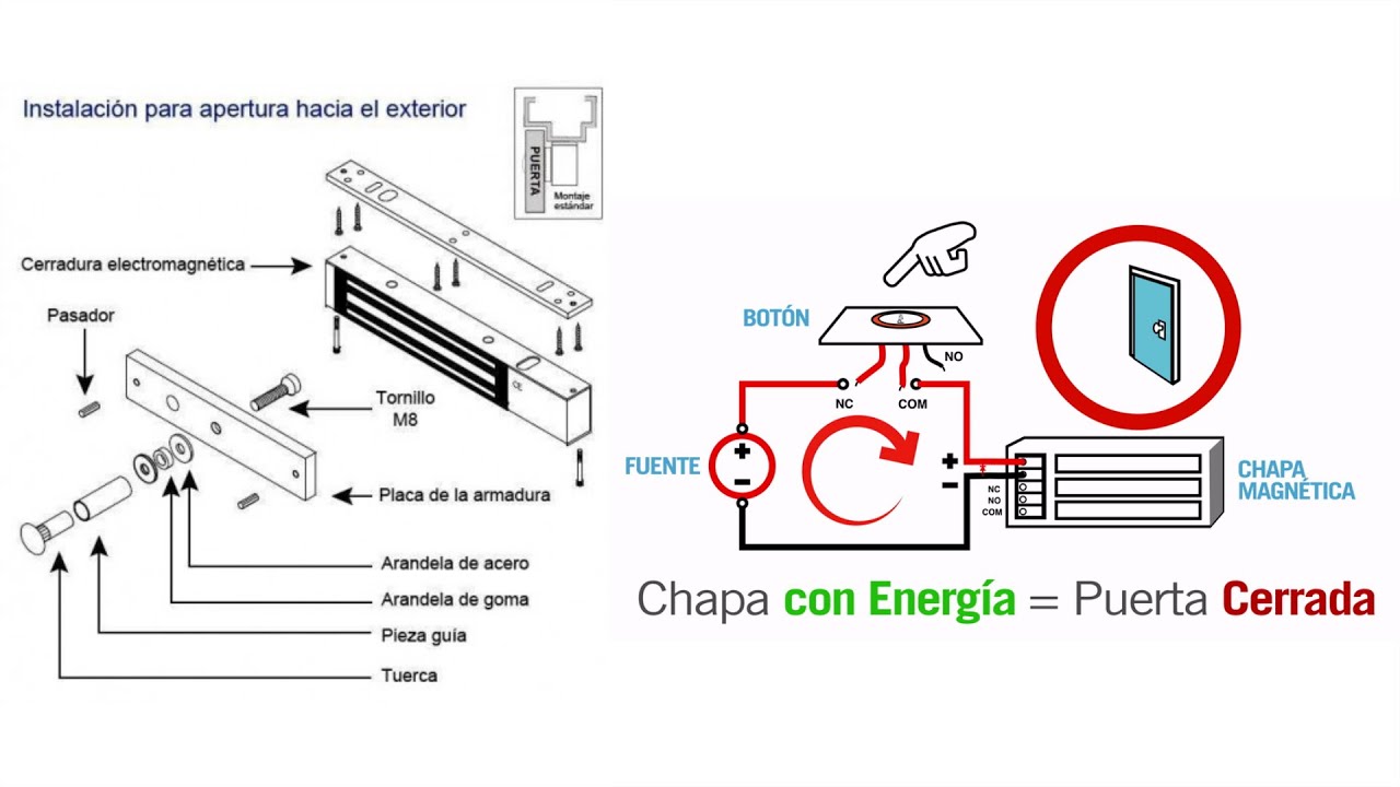 Cerradura Electromagnética-Uso e instalación -Tips importantes a la hora de instalar - Zudsec/SESAME