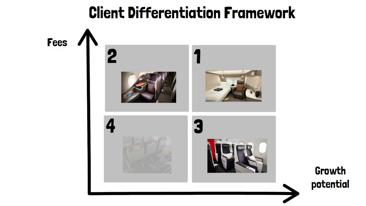 How to set client strategy in 10mins