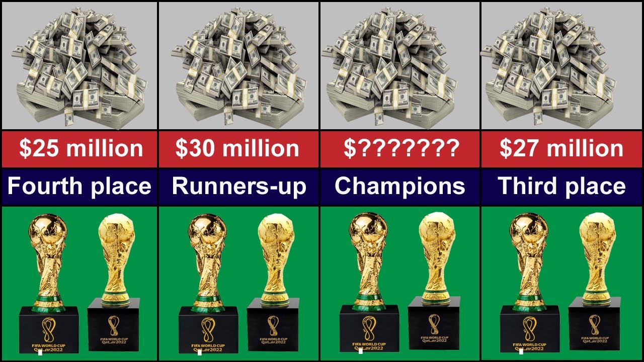 FIFA World Cup Prize Money 2022 ★ Qatar FIFA World Cup 2022 Prize Money