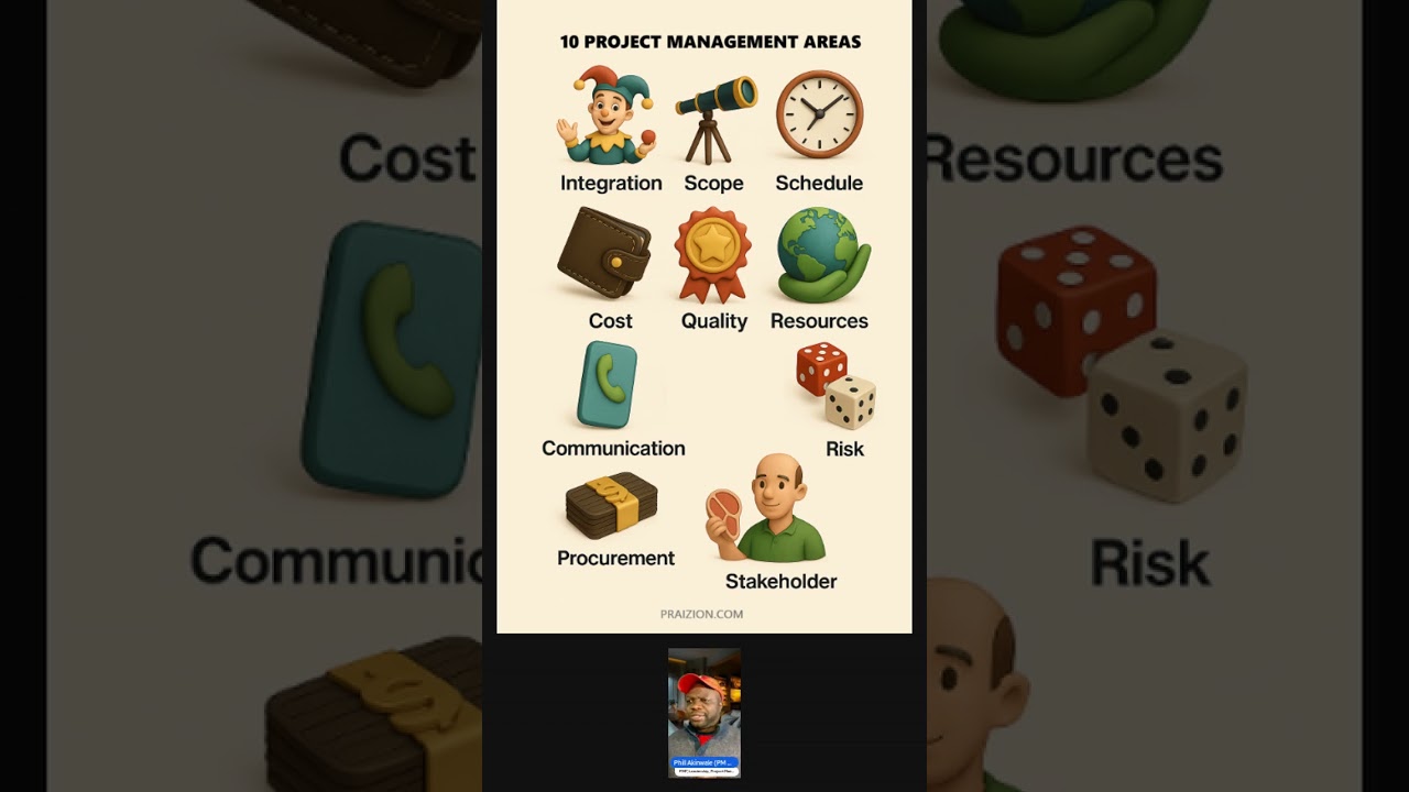 Project Management BASICS in THREE Minutes