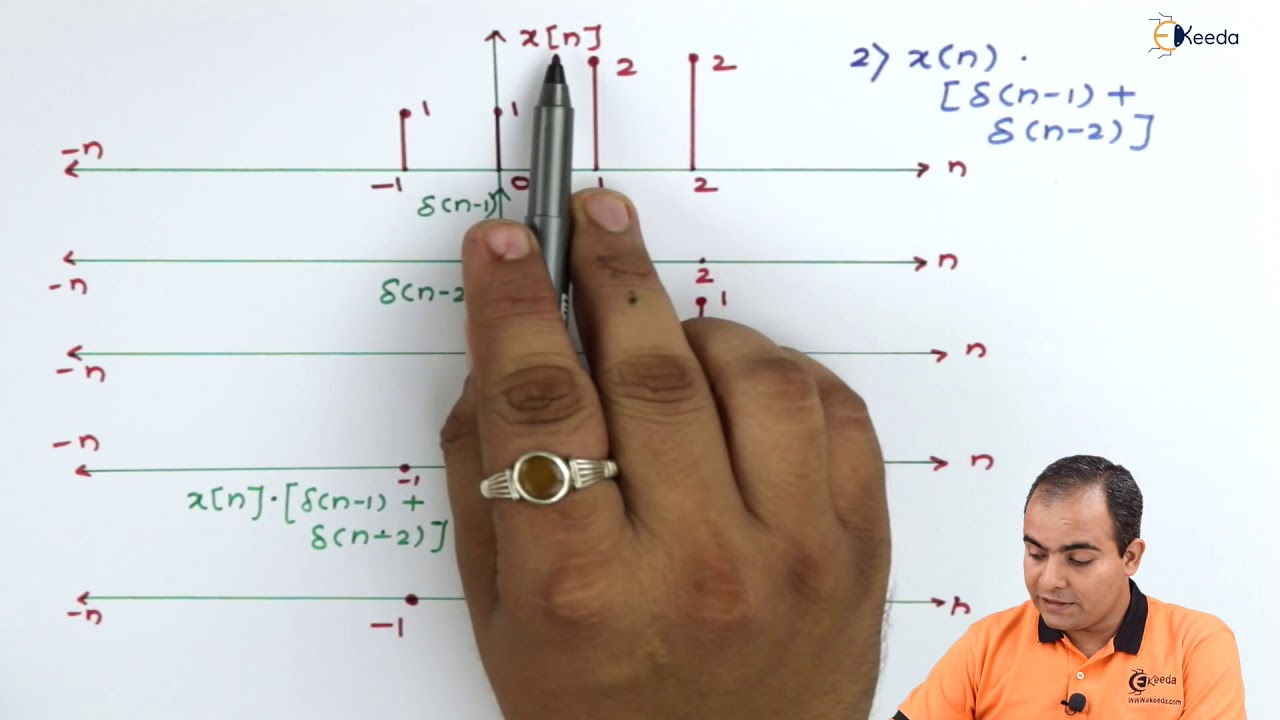 Basic Operation on Discrete Time Signals (Problem 5) | Representation of Signals | Signals & Systems