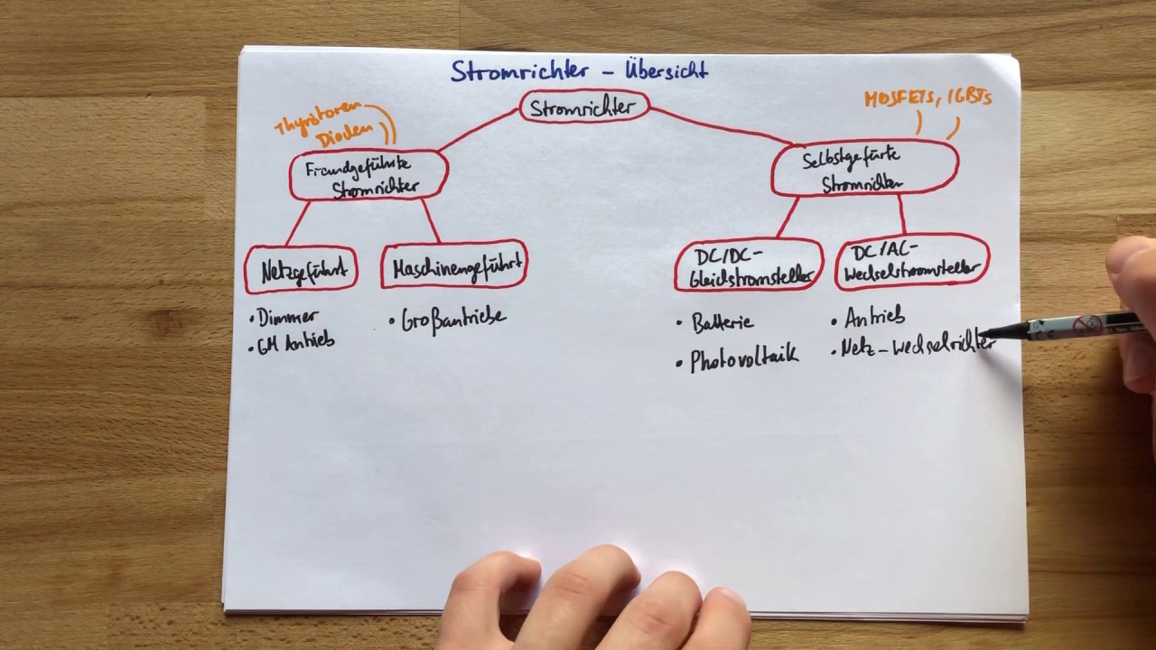 Stromrichter - &Uuml;bersicht | Elektrotechnik