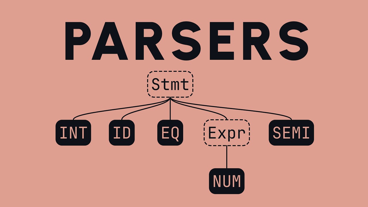 Parsing explained: grammars, trees, and everything in between