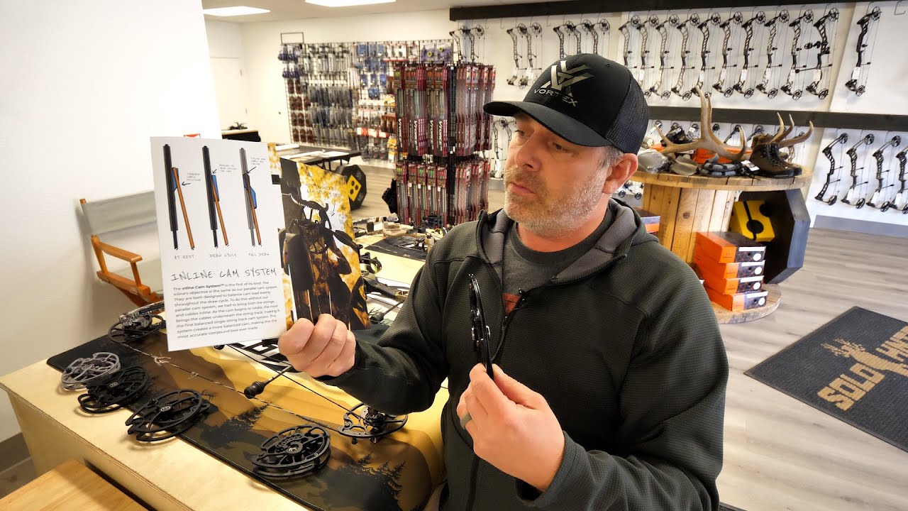 2022 PRIME INLINE REVIEW & CAM SYSTEM OVERVIEW
