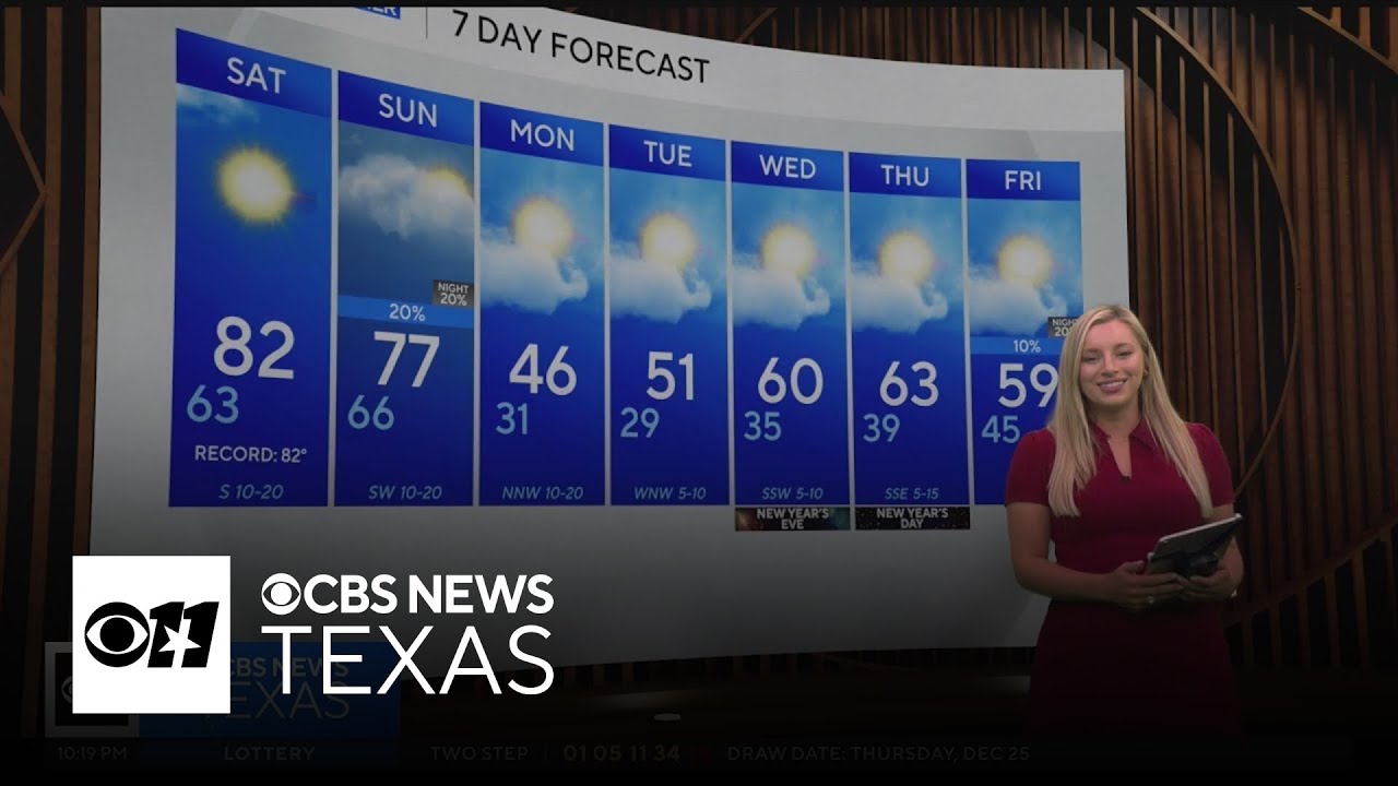 Strong cold front expected in North Texas Sunday