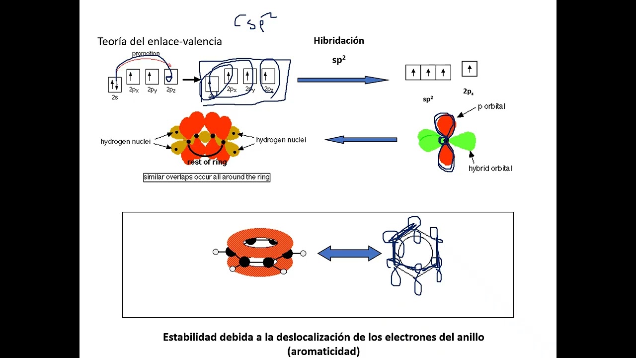 1.1.- INTRODUCCIÓN A BENCENO (AROMATICIDAD, HOMO+LUMO)