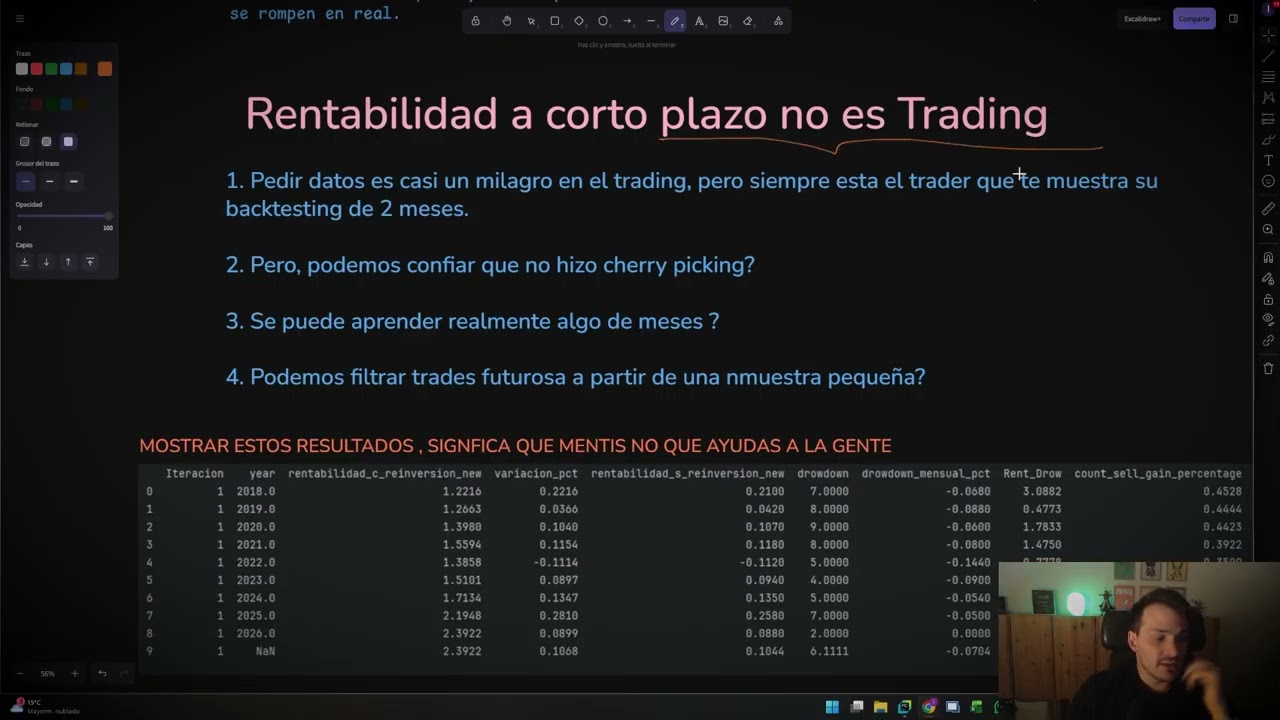 Asi te Mienten en el Trading y Vos te lo Crees!