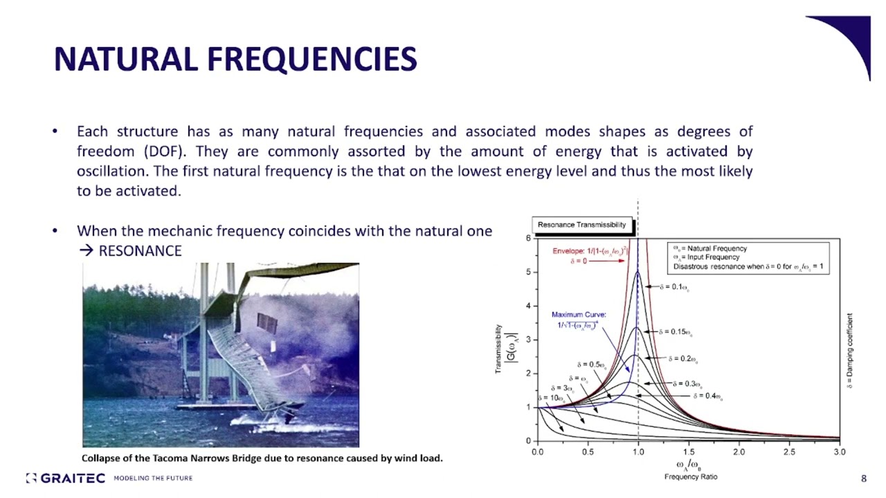 Earthquake engineering: Advance Design a FEM solution for seismic structural design and analysis