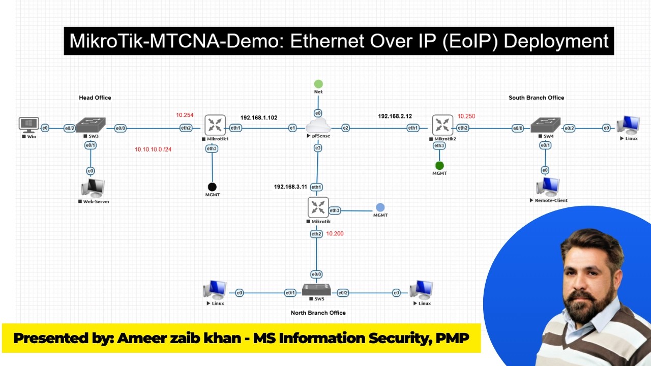 Lecture 45 | How to Deploy EoIP Tunnel on MikroTik RouterOS | Step-by-Step Guide