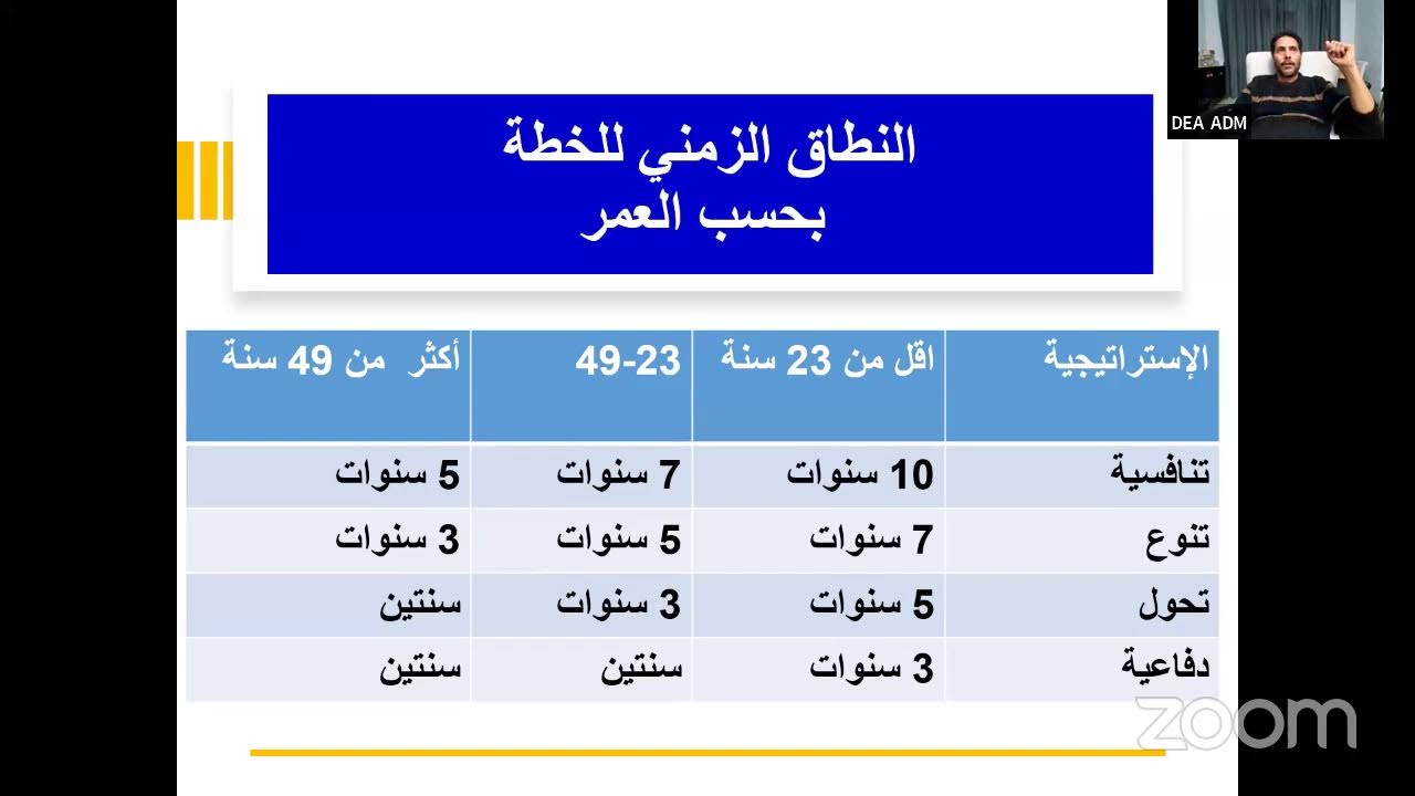 ورشة التخطيط الاستراتيجي الذاتي- اليوم الاول
